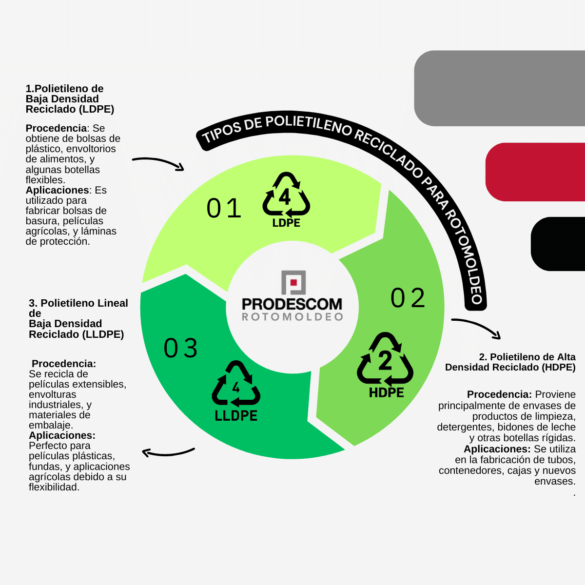 Tipos polietileno reciclado rotomoldeo