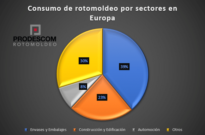 Fabricacion sectores clave rotomoldeo